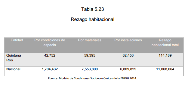 Tabla 5.23 Rezago habitacional