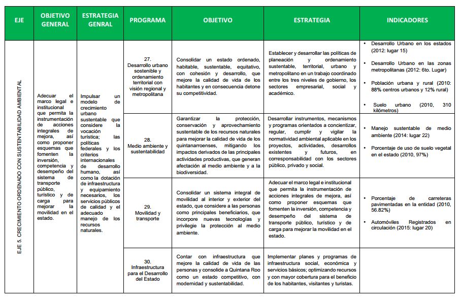 TABLA 1