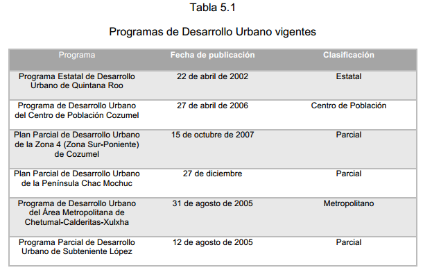 Tabla 5.1 Programas de Desarrollo Urbano vigentes