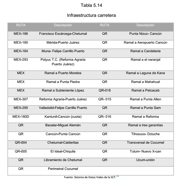 Tabla 5.14 Infraestructura carretera