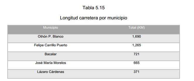 Tabla 5.15 Longitud carretera por municipio