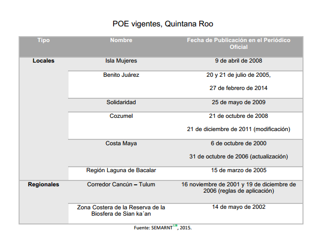 TABLA 5.4 POE vigentes, Quintana Roo