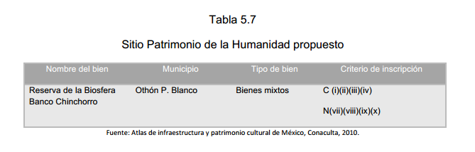 Tabla 5.7 Sitio Patrimonio de la Humanidad propuesto