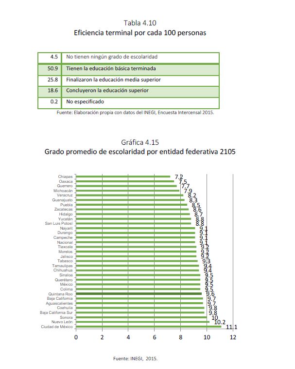 Tabla 4.10 Gráfica 4.15