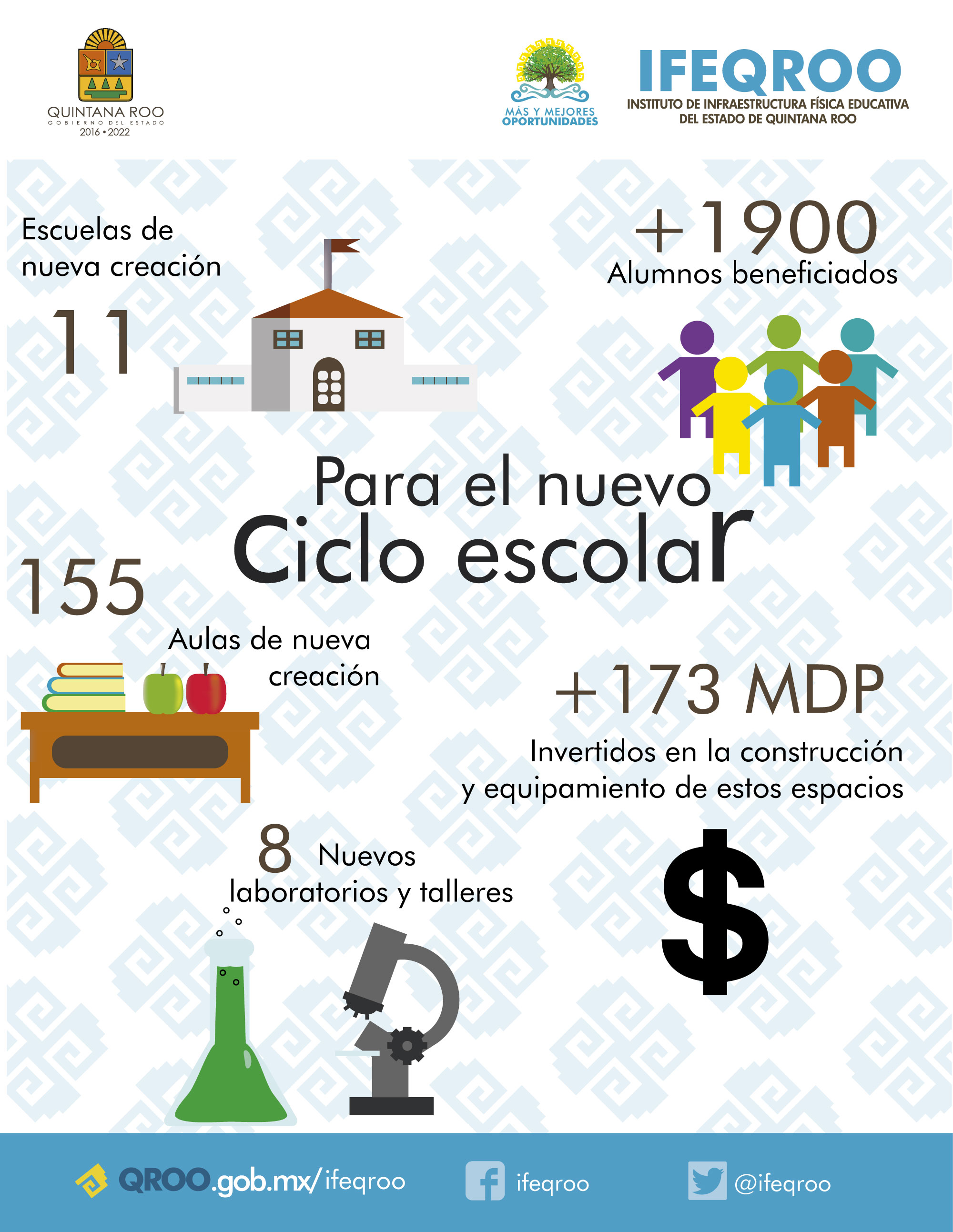 Infografía para nuevo ciclo escolar