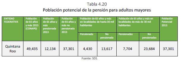 potencial de pension 