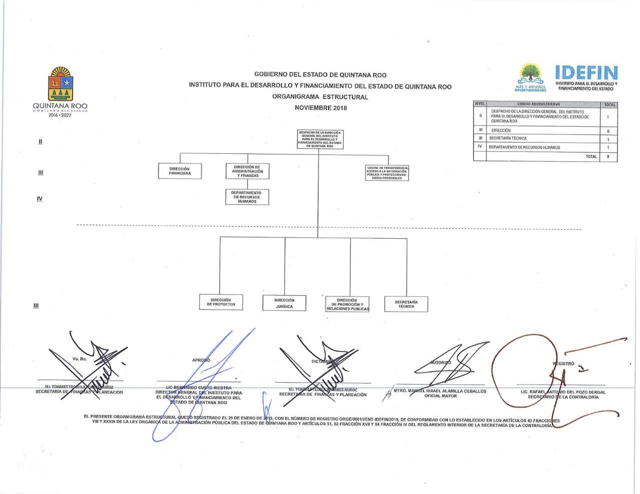 ESTRUCTURA ORGÁNICA IDEFIN