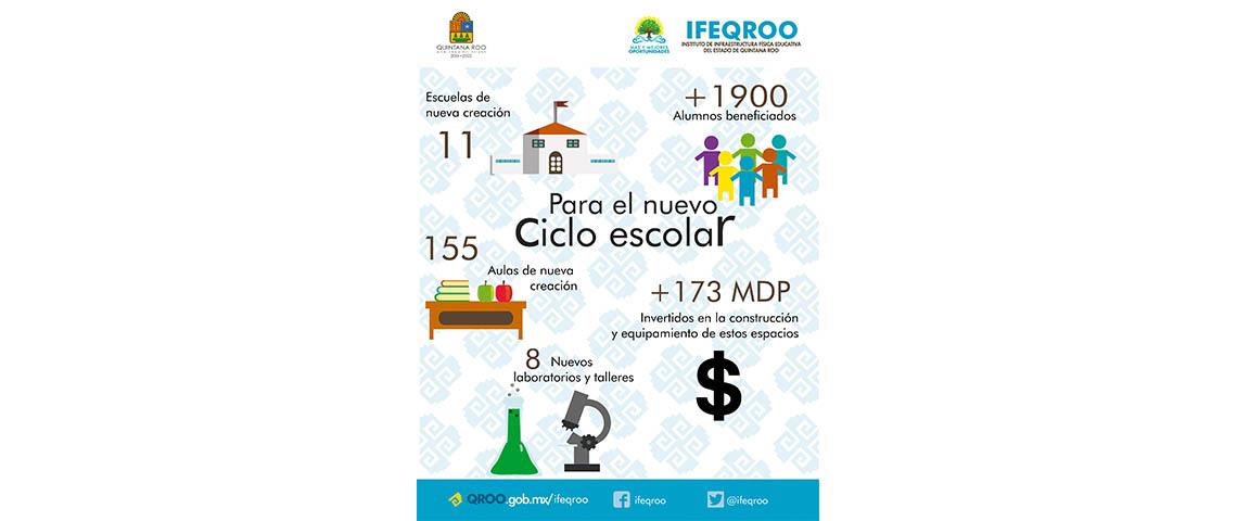 Infografía para nuevo ciclo escolar