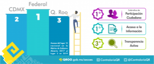 Métrica de Gobierno Abierto 2019