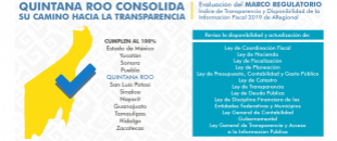 camino hacia la transparencia