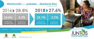 SEDESO POBREZA