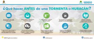 MEDIDAS DE PREVENCIÓN