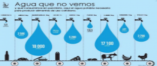 Agua